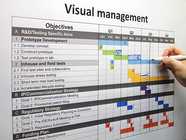 Updating the project plan using visual management stock photo