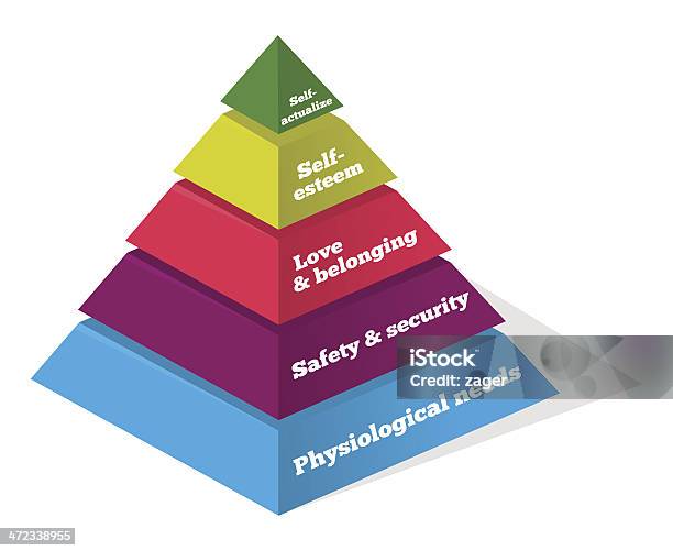매슬로 심리학 차트별 개성-개념에 대한 스톡 벡터 아트 및 기타 이미지 - 개성-개념, 건강관리와 의술, 공동체