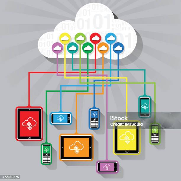 Wiele Inteligentne Urządzenia Podłączone Do Sieci - Stockowe grafiki wektorowe i więcej obrazów Aplikacja mobilna - Aplikacja mobilna, Bluetooth, Chmura obliczeniowa