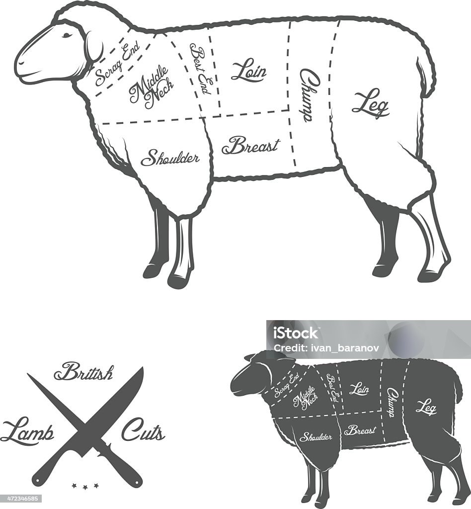 Anglais (UK) pièces de Diagramme d'agneau ou de mouton - clipart vectoriel de Agneau - Animal libre de droits