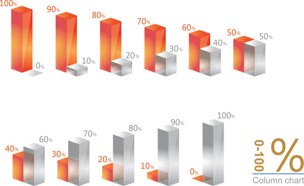 열 그래프 - number 20 percentage sign number glass stock illustrations