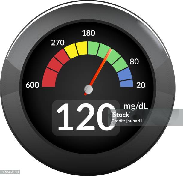 Glucose Carrés Vecteurs libres de droits et plus d'images vectorielles de Compteur - Compteur, Consultation médicale, Diabète