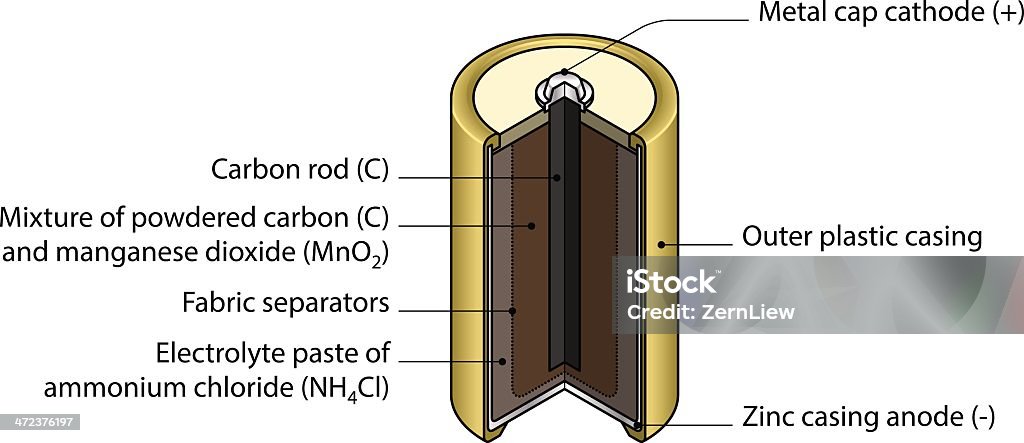 Batteria a secco - arte vettoriale royalty-free di Batteria - Fornitura di energia