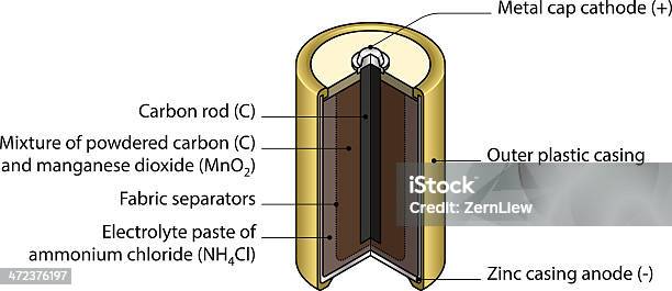Сухой Клетка Батареи — стоковая векторная графика и другие изображения на тему Батарея - Батарея, Поперечный разрез, Чертёж в разрезе
