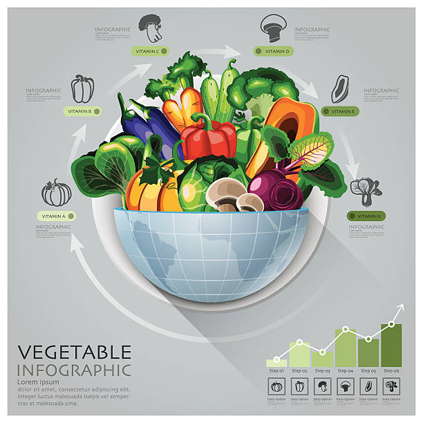 global medizin und gesundheit-infografik runde circle gemüse vitamin-diagramm - obst grafiken stock-grafiken, -clipart, -cartoons und -symbole