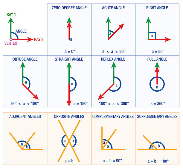 ilustraciones, imágenes clip art, dibujos animados e iconos de stock de geometría de ángulo - geometry geometric shape protractor mathematics