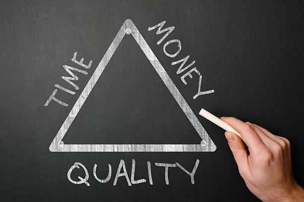 istock Time-Quality-Money on Blackboard (Click for more) 472613380