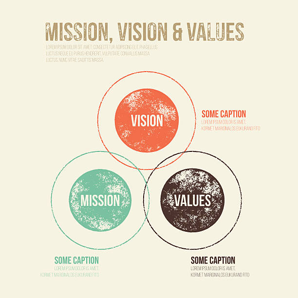 Grunge Dirty Mission, Vision and Values Diagram Schema Infograph vector art illustration