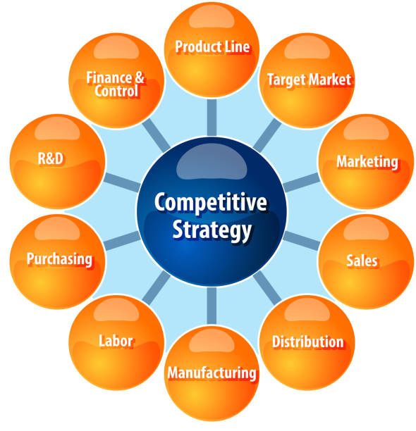 istock Competitive strategy wheel business diagram illustration 472675904