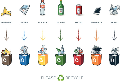 Illustration of separation recycling bins with organic, paper, plastic, glass, metal, e-waste and mixed waste. Waste segregation management concept.