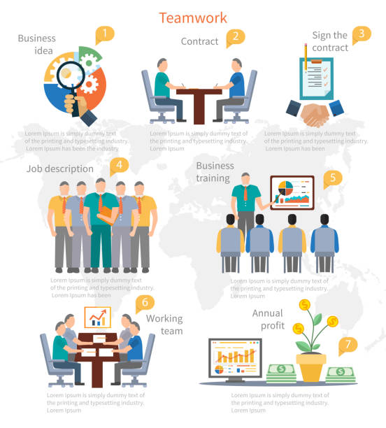 Teamwork Infographics Template Business start idea infographics template. Start up idea sign contract, job description, training, working team, annual profit. Teamwork concept with text in flat design job description stock illustrations