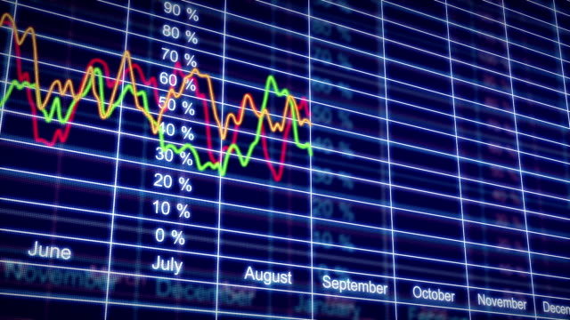 Stock Market charts in looped animation. HD 1080.
