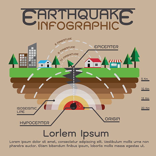 ilustraciones, imágenes clip art, dibujos animados e iconos de stock de terremoto descripción infografías - aftershock