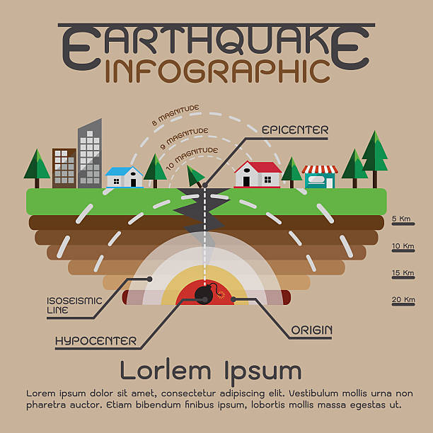 earthquake description infographics - 黎克特制 幅插畫檔、美工圖案、卡通及圖標