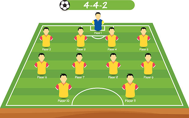 Football tactics and strategy - popular 4-4-2 team formation. Football tactics and strategy - popular 4-4-2 team formation. 4-4-2 Formation: stock illustrations