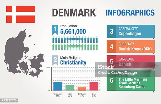Vetores de Na Dinamarca Infográficos Estatísticas Dinamarca Informações Ilustração Vetorial e mais imagens de 2015