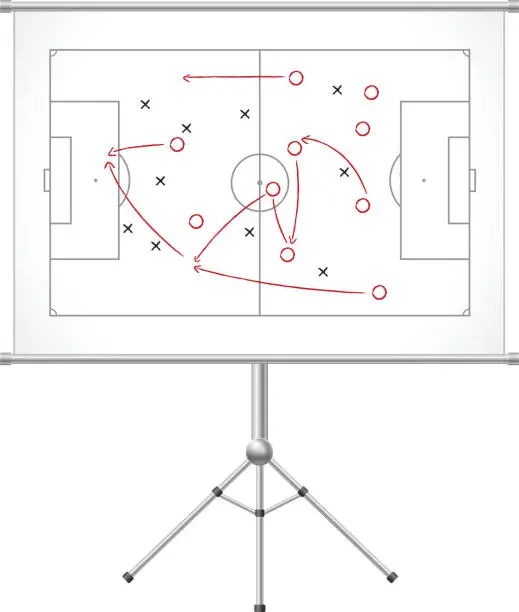 Vector illustration of Football tactics