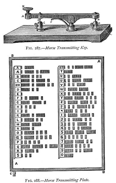 Morse Code Key Vector 1,000+ Morse Code Stock Illustrations, Royalty-Free Vector Graphics ...