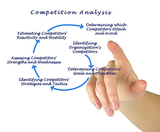 Photo of Analysis of Competition