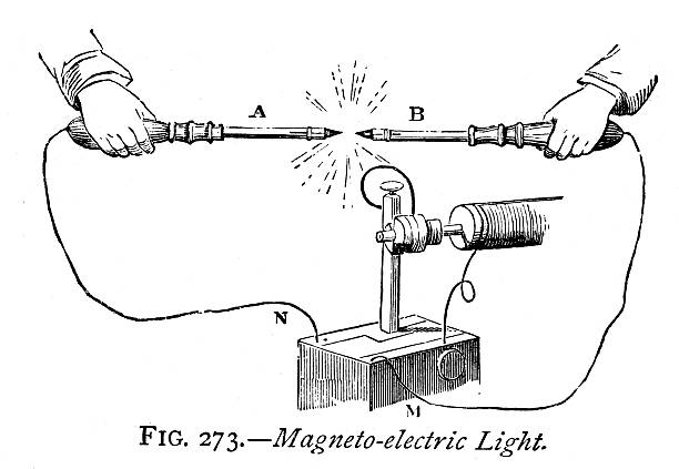 Vintage engraving of Magneto Electric Light. 1884