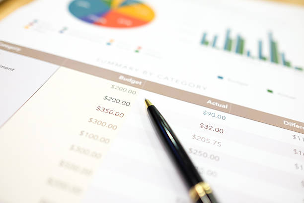 Actual vs Budget - Financial Analysis