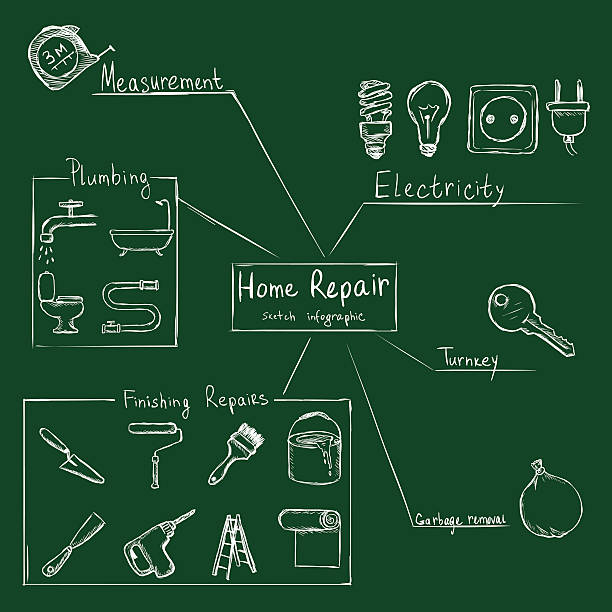 ilustrações, clipart, desenhos animados e ícones de vetor de reparo home infográfico giz - platen