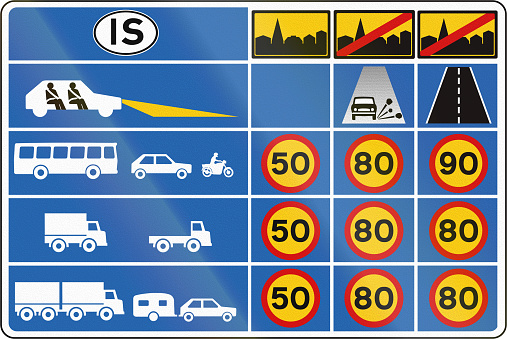 Information at border crossings about Icelandic speed limits in different situations.