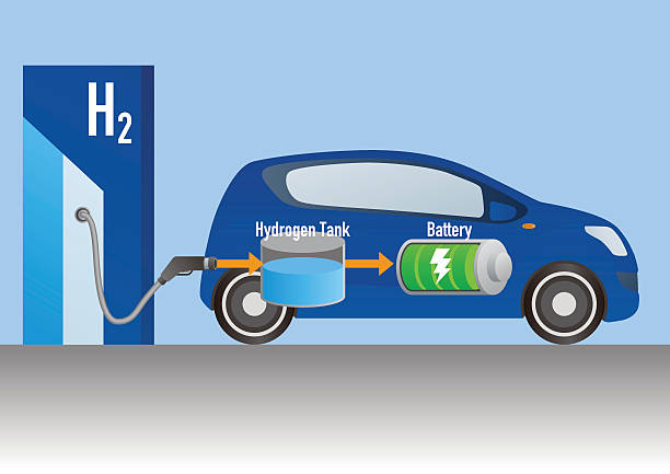 연료 전지 차량 및 수소 관측소 - road transportation hybrid vehicle environmental conservation stock illustrations