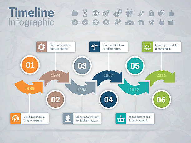 zeitleiste pfeile konzept - flowing action flow chart process chart stock-grafiken, -clipart, -cartoons und -symbole