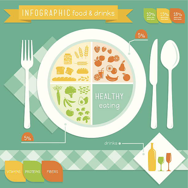 zdrowa żywność infographic - spoon vegetable fork plate stock illustrations