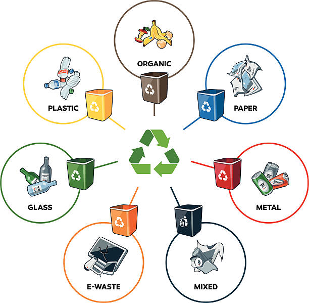ilustrações de stock, clip art, desenhos animados e ícones de categorias com reciclagem caixotes do lixo - bicycle isolated basket red
