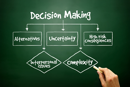 Hand drawn Decision Making flow chart for presentations and reports, business concept on blackboard.. .