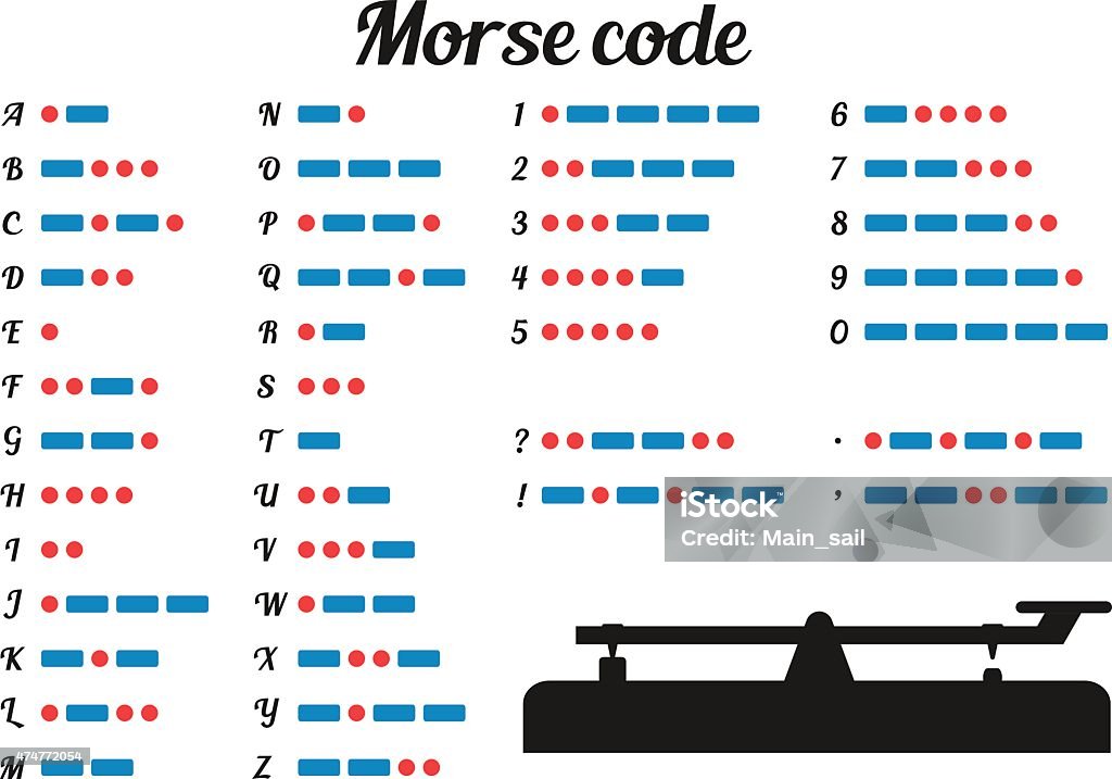 morse code - clipart vectoriel de Samuel Morse libre de droits