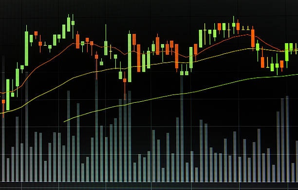 istock Stock market candle graph analysis on screen. 474829900