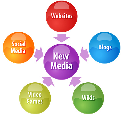 business strategy concept infographic diagram illustration of new media channel types