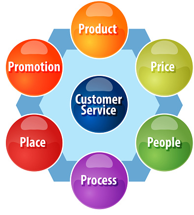 business strategy concept infographic diagram illustration of expanded marketing mix