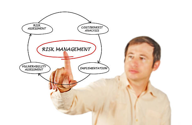 istock Diagram of risk management 475172943