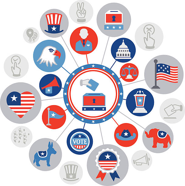 USA Politics Montage High Resolution JPG,CS6 AI and Illustrator EPS 10 included. Each element is named,grouped and layered separately. Very easy to edit. republican national convention stock illustrations