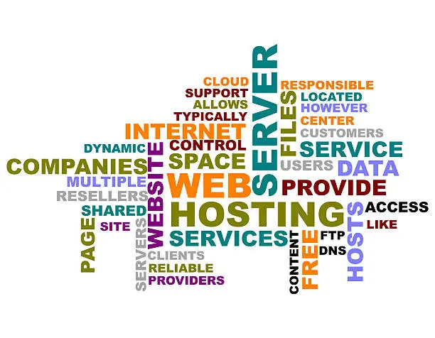 web hosting servers wordclouds 