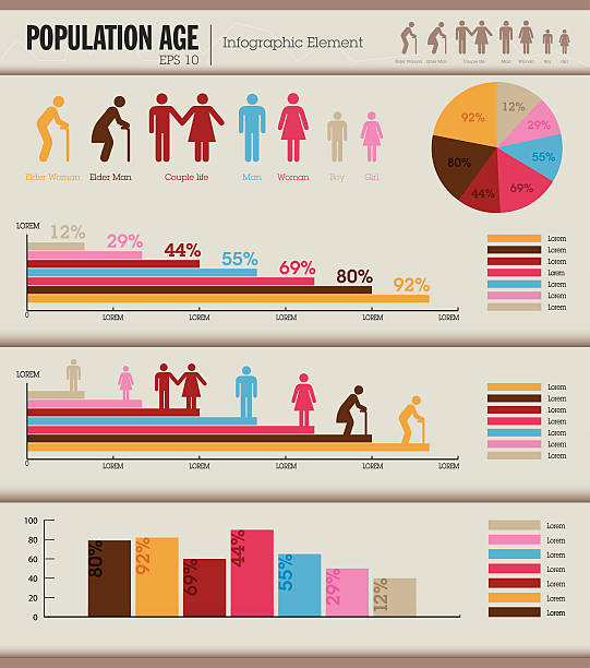 ilustrações, clipart, desenhos animados e ícones de população de idade infográfico - infográficos demográficos