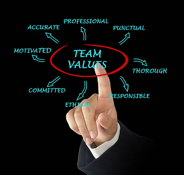 team values and norms team values and norms leadership norms stock pictures, royalty-free photos & images
