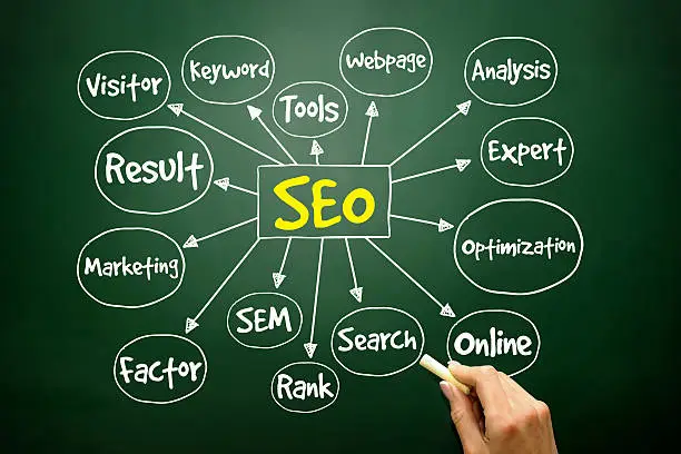 Photo of Search Engine Optimization