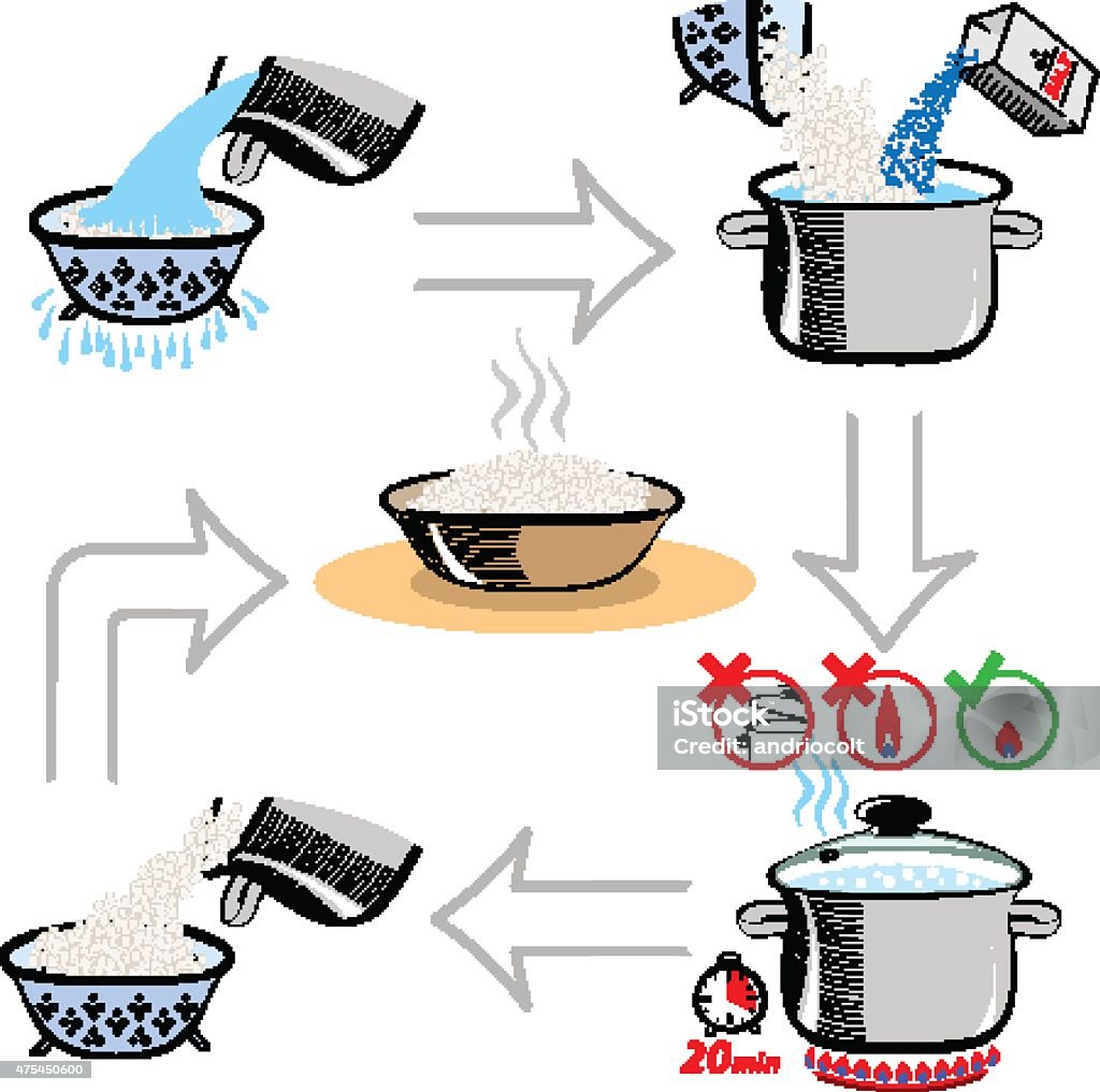 Visual Guide To Cooking Rice Step By Step Recipe Infographic For Cooking Rice Stock Illustration ...