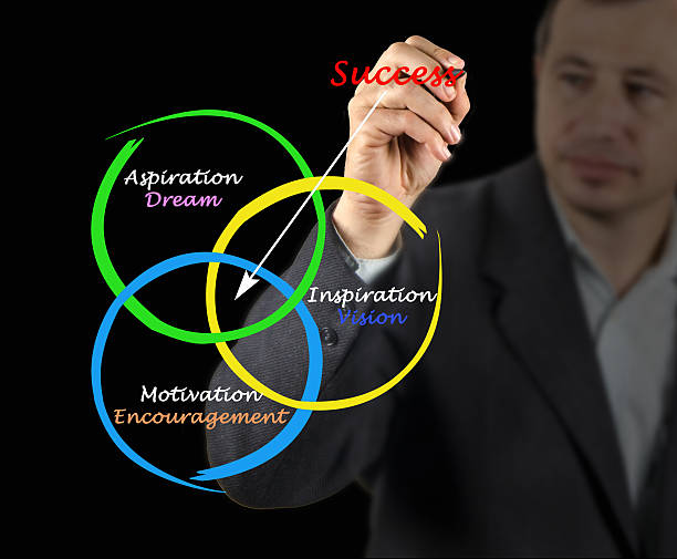 istock Diagram of success 475489291