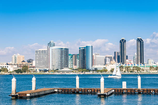 istock San Diego Skyline from Coronado Island 475631061