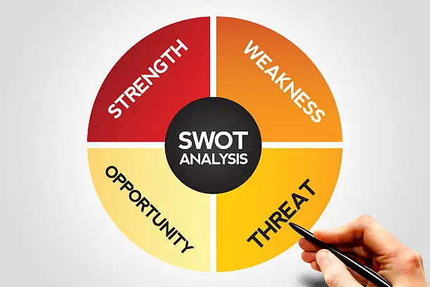 Photo of SWOT analysis