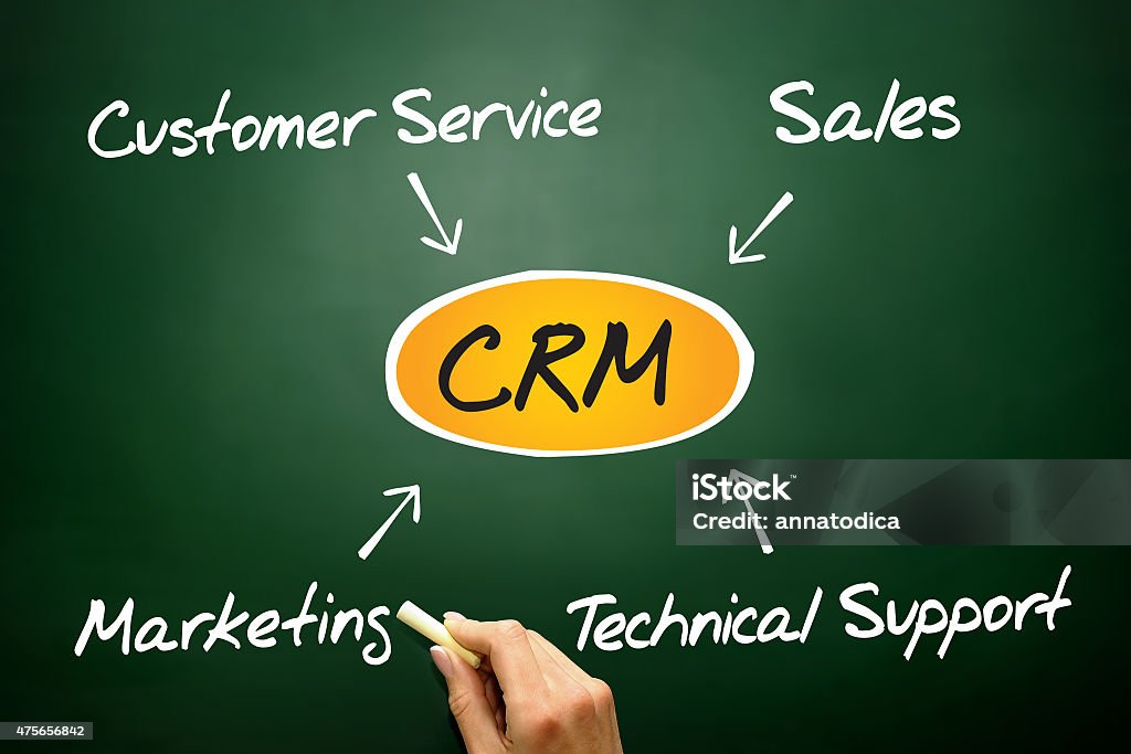 Customer relationship management Customer relationship management (CRM), business concept on blackboard Customer Relationship Management Stock Photo