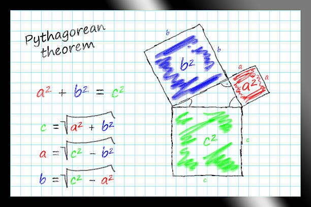The theorem of Pythagoras Formulas and geometric representation pythagoras stock pictures, royalty-free photos & images