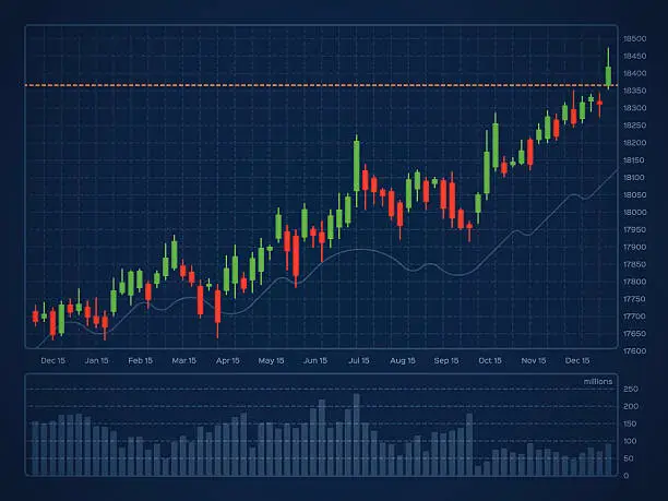 Vector illustration of Candlestick Financial Analysis Trading Chart