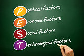 pest-analyse.jpg?b=1&s=170x170&k=20&c=4c4S1AXUhsYAf56vzXSeyeA1DeYmNI6rPSmr2T3_Ocs=